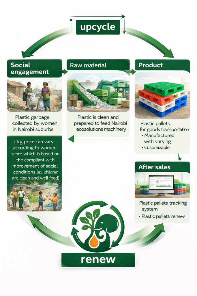 biz model 2